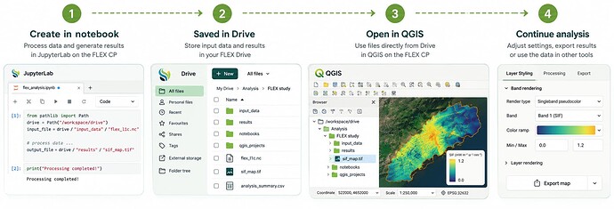 FLEX Platform Workflow_ Notebook to Map